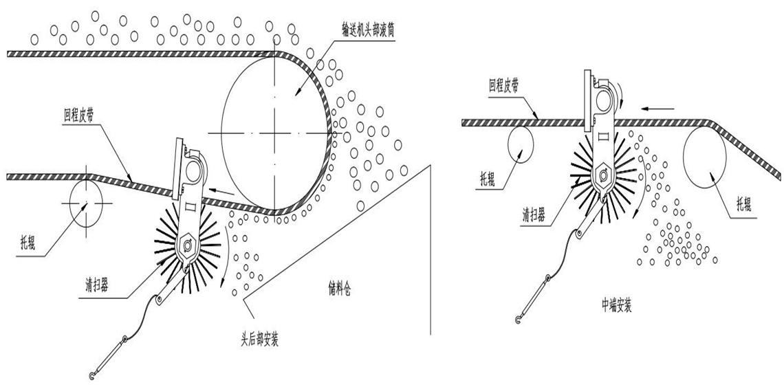 無(wú)動(dòng)力滾刷清掃器 無(wú)動(dòng)力滾刷清掃器